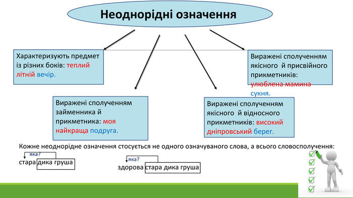 Укр. м.: Заняття 3. Ускладнене речення звертанням, ОЧР